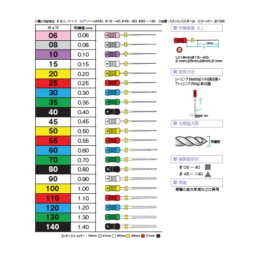 元気爽快本店 / 医療機器 K-ファイル #10 21mm 1ケース6本入 マニー 根