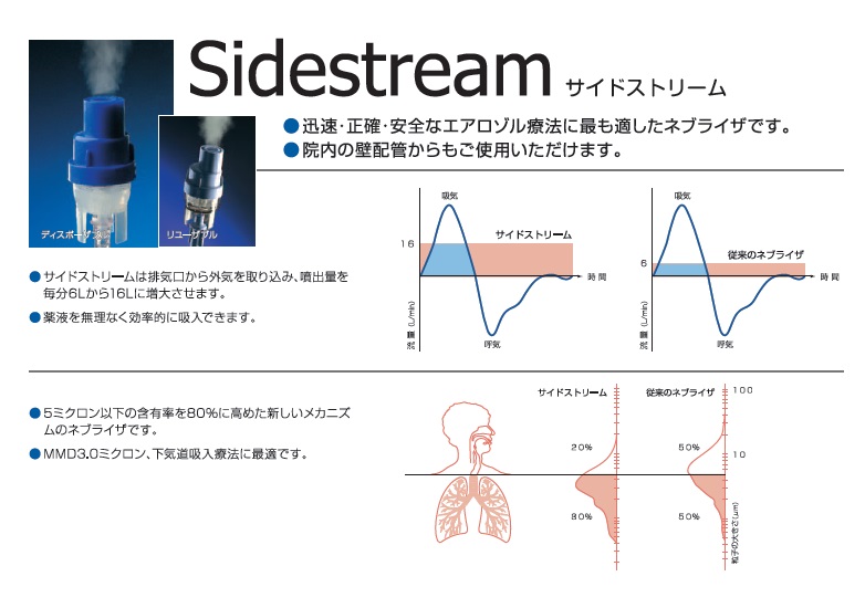 商品説明画像：サイドストリーム詳細