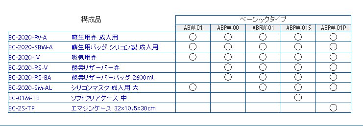 商品説明画像：構成品対応表
