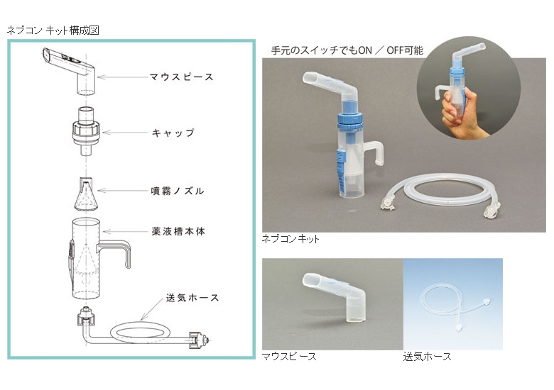 商品説明画像:エマジン ネブコン キット