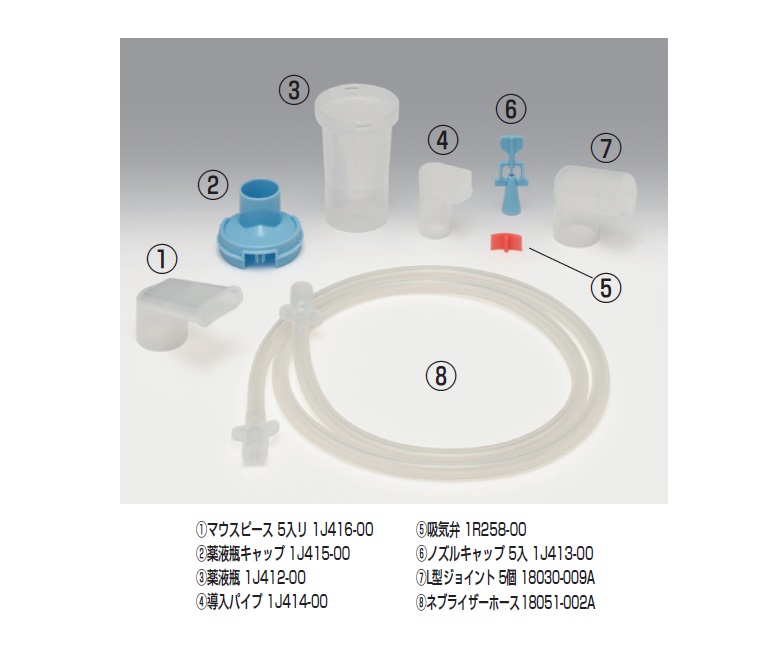 商品説明画像：ミリコン・ネブライザーキットC交換部品