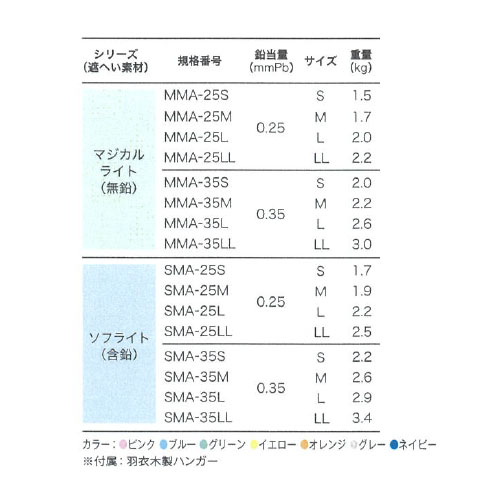 一般医療機器】 HAGOROMO エプロン マジカルライト(無鉛) 鉛当量：0.25